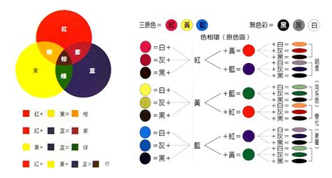 紫+綠是什麼顏色|調色:理論基礎,色彩搭配,整體色調,配色的平衡,配色重。